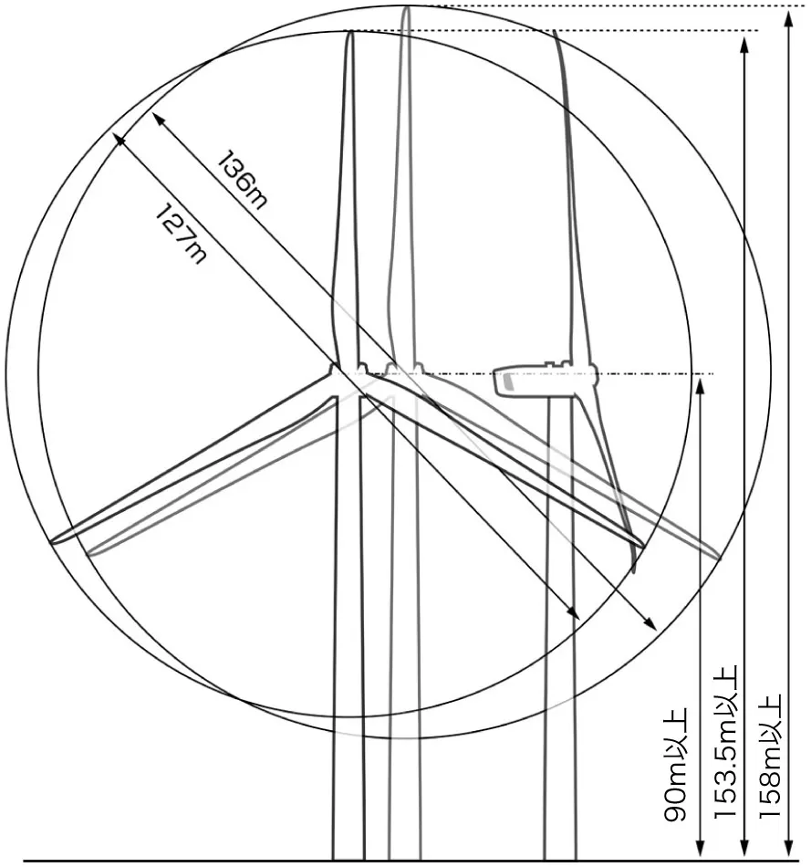 风力发电机大小 图源：日立台湾